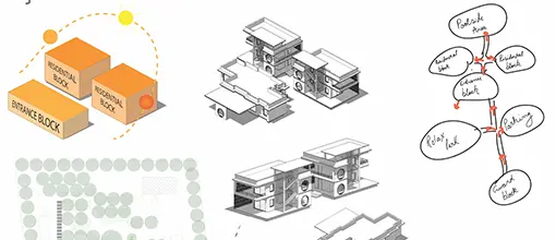Process Image
